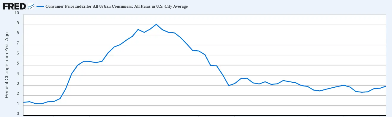 Economic Data Calendar