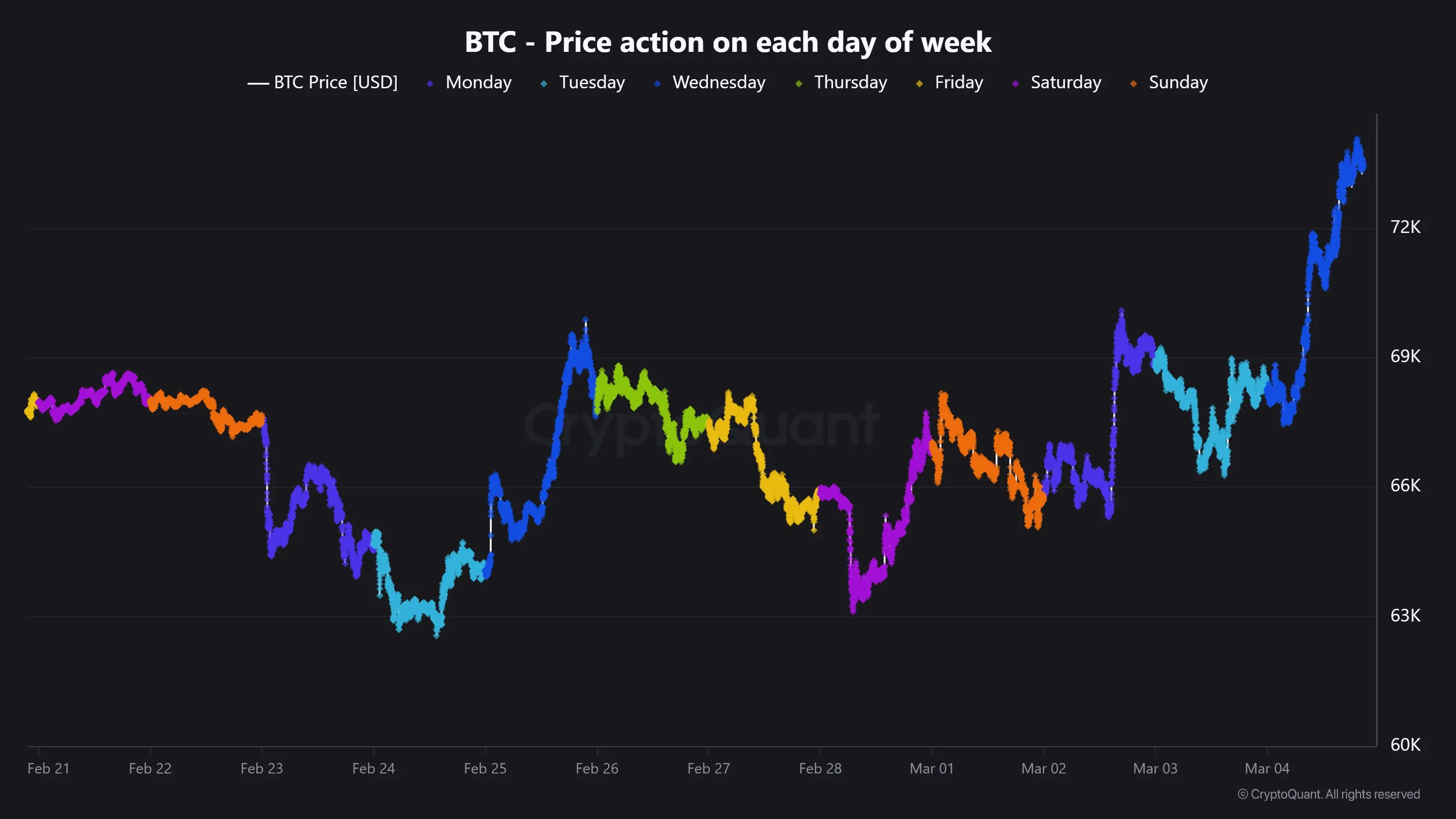 Динамика цен на биткоин