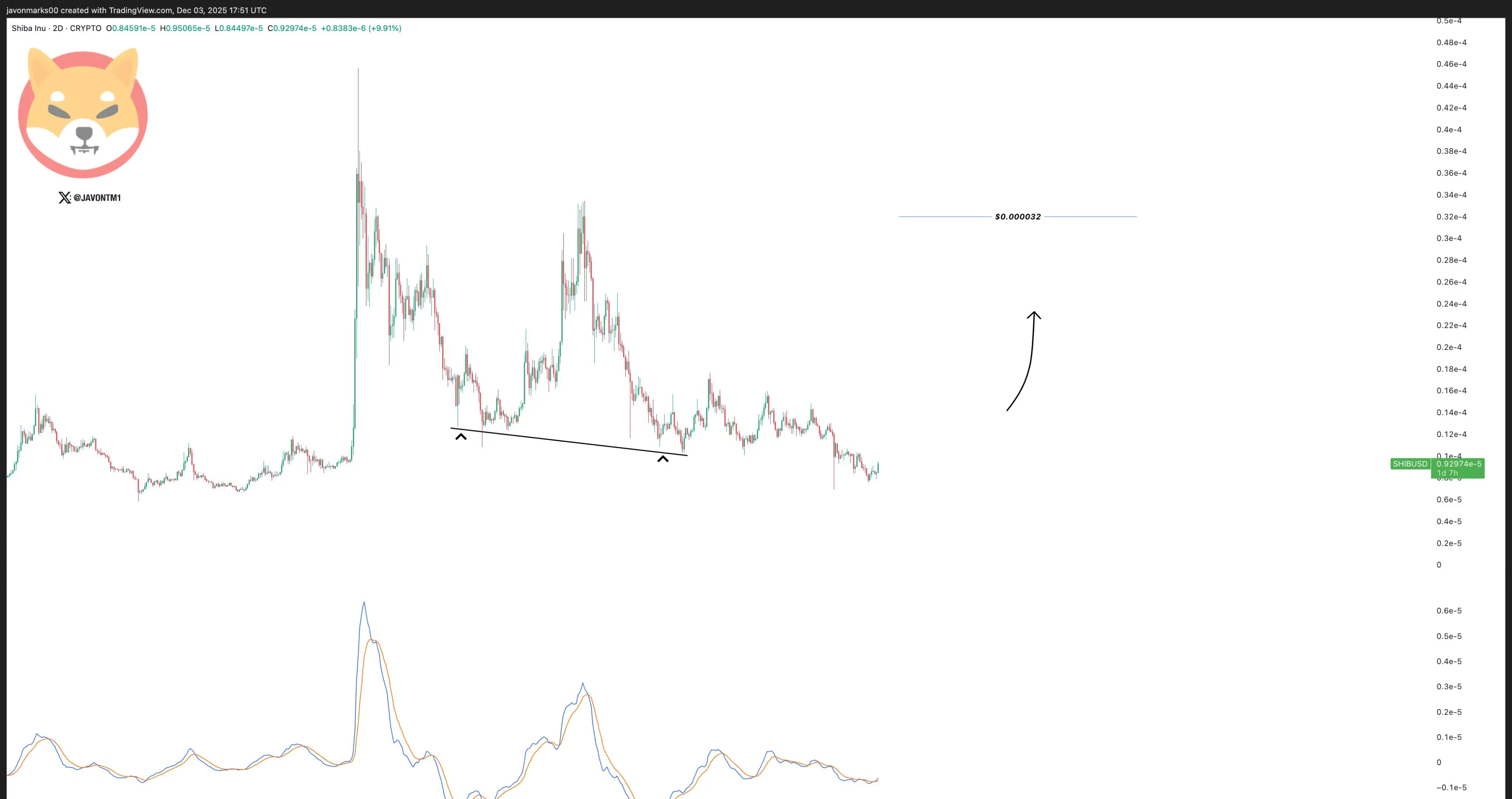 Shiba Inu Bullish Divergence