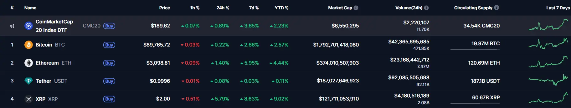 xrp market cap 3rd.png