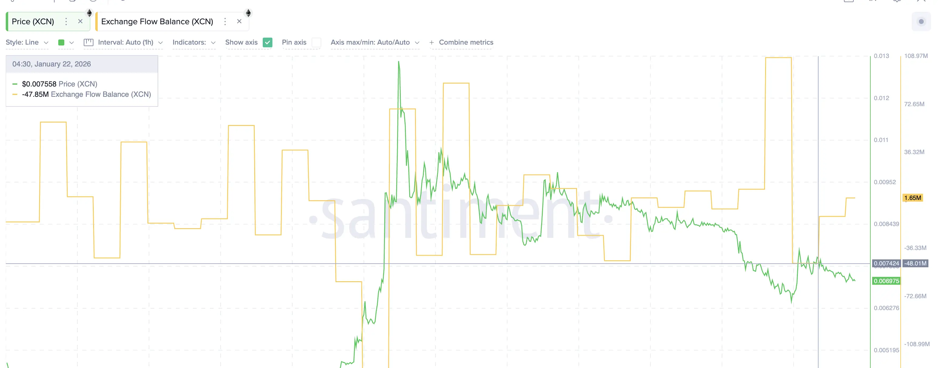 Exchange Flow Turns Positive