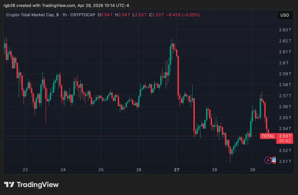 crypto