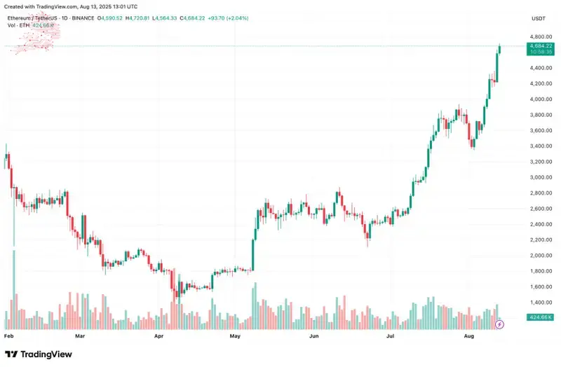 ethereum