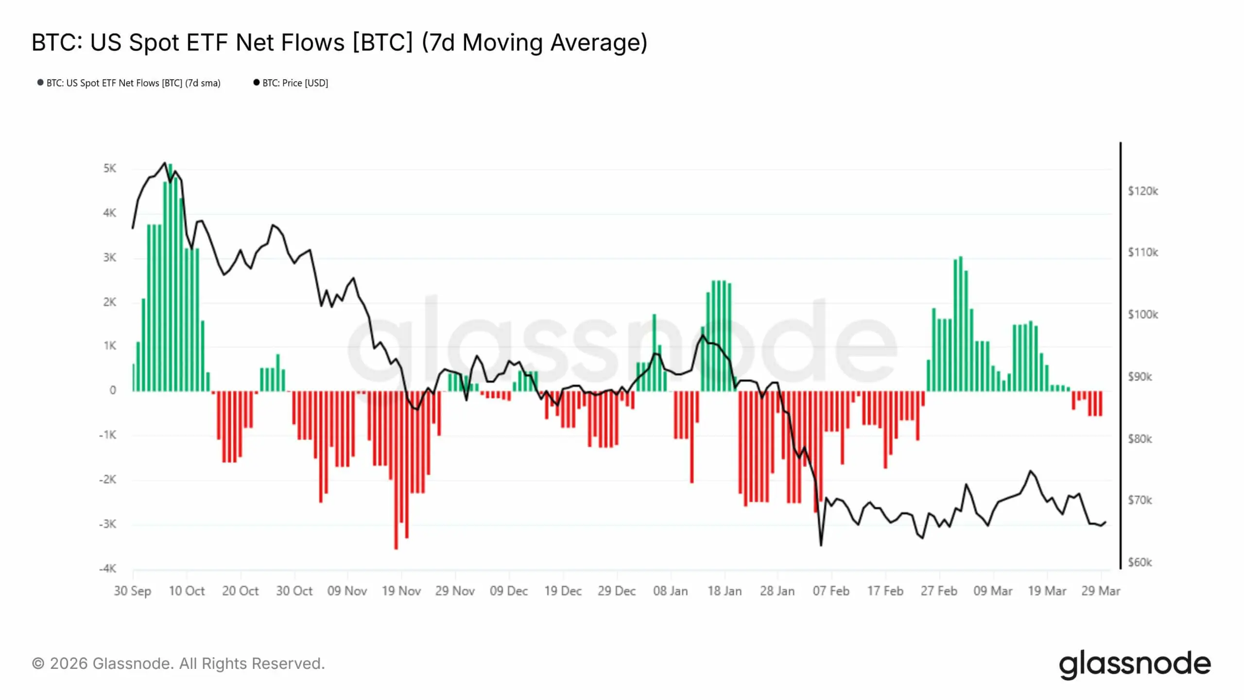 Bitcoin ETF Demand