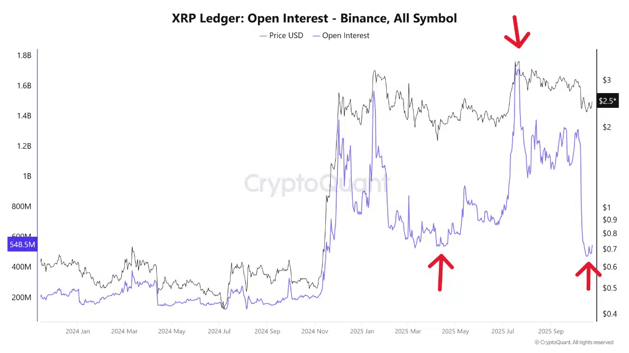 XRPの価格は2.55ドルの抵抗線を超えた後、2.8ドルに達することができるか?
