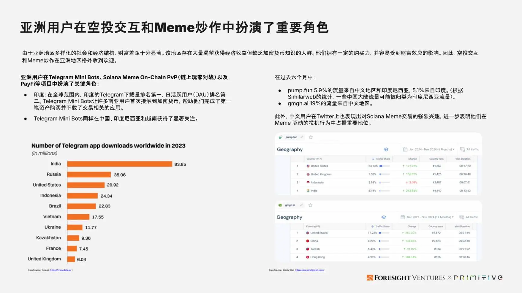 Foresight Ventures x Primitive Ventures : Guide d'entrée sur le marché Web3 en Asie