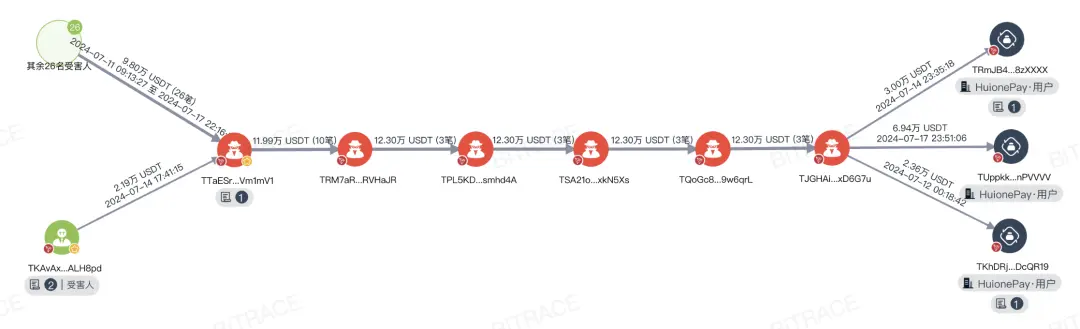 Web3 güvenlik uyarısı丨Görünüşte transfer testi, aslında varlık çalıyor, bilinmeyen kaynaklardan gelen ödeme QR kodlarına dikkat edin