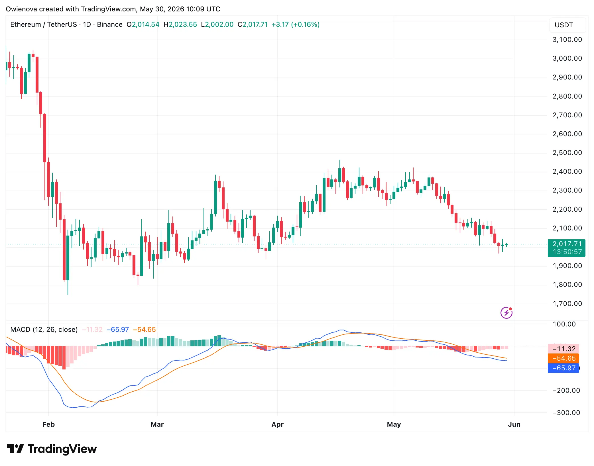 Ethereum