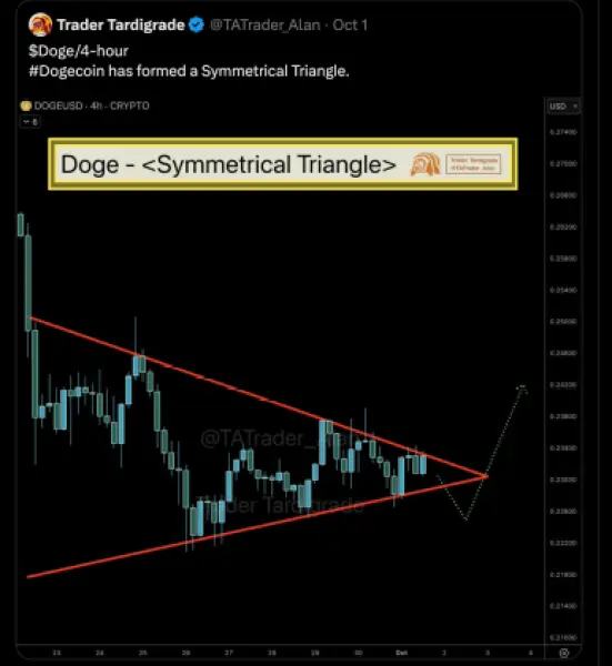 Sumber: Trader Tardigrade