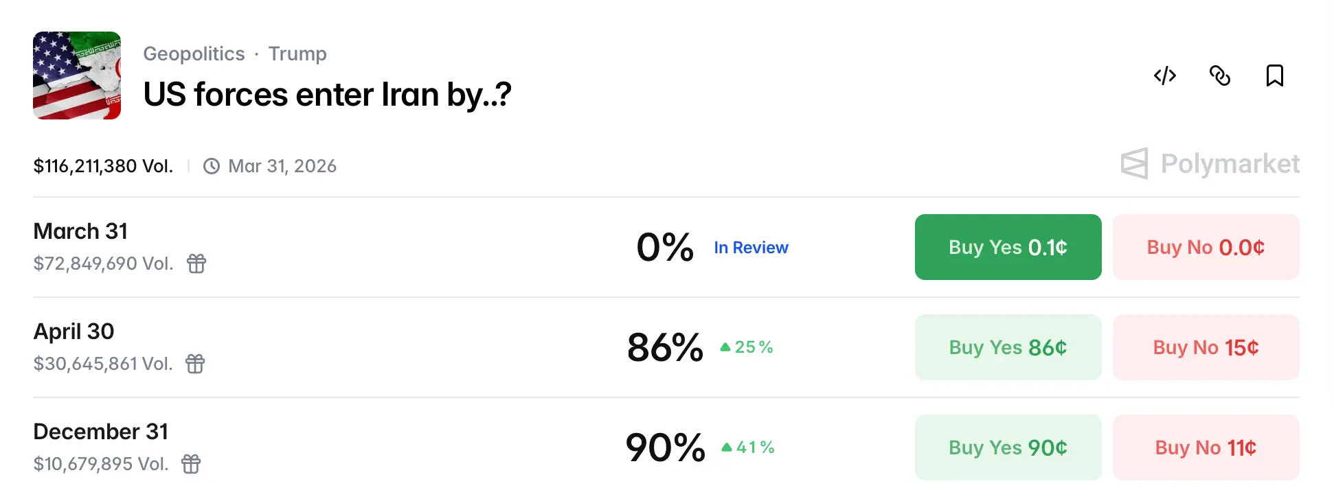 Kalshi and Polymarket Iran Predictions: $200M+ Bet on Conflict Outcomes in 2026