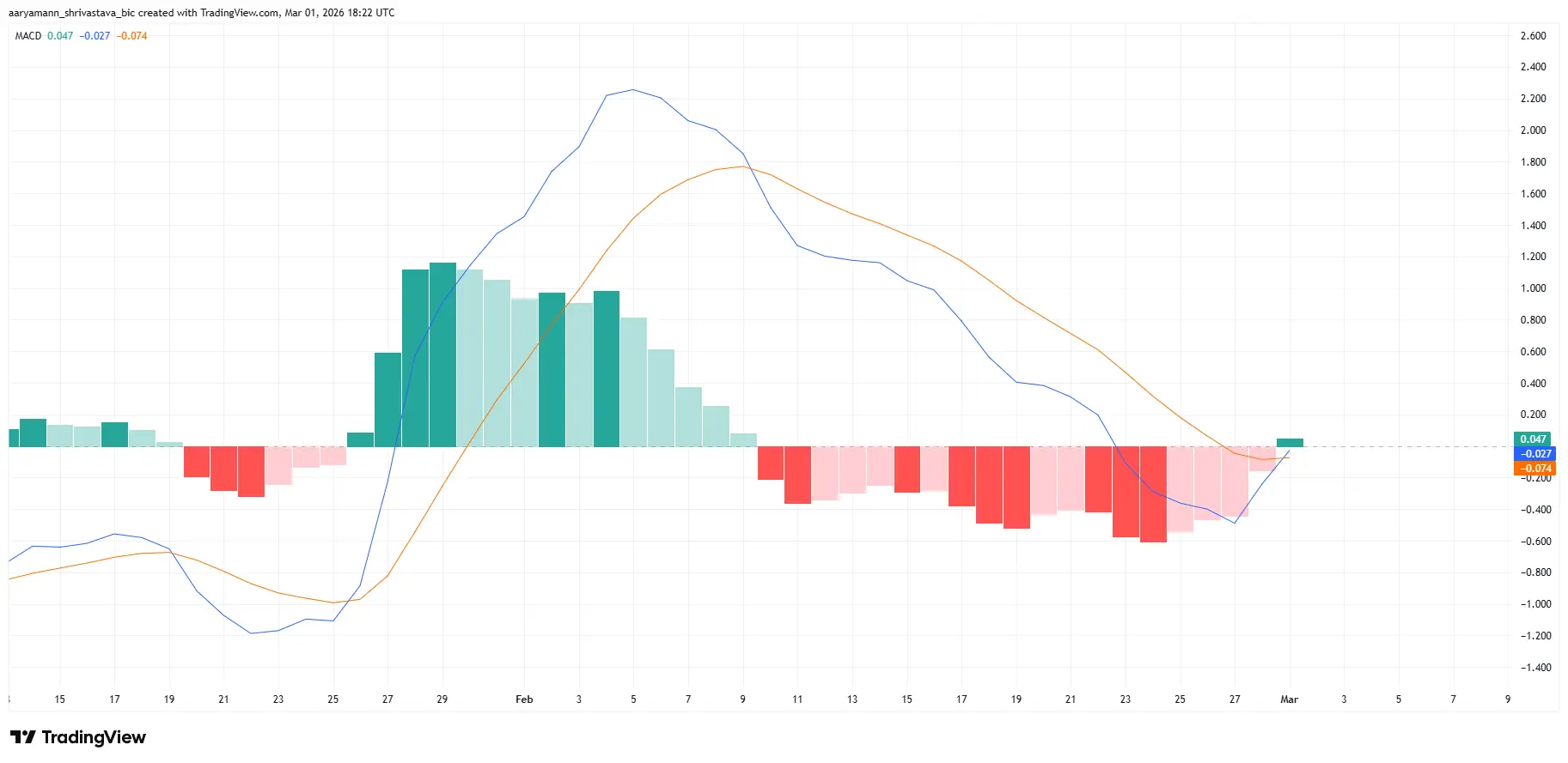 HYPE technical analysis