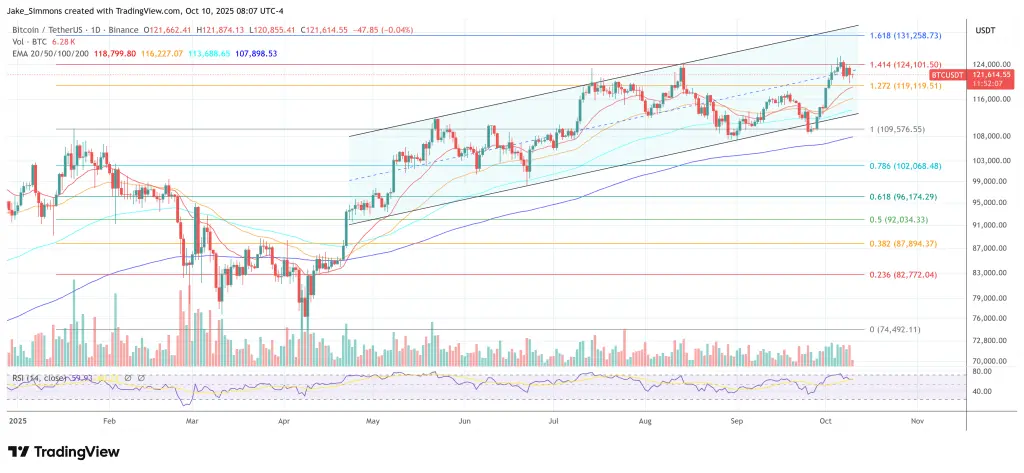 Harga Bitcoin