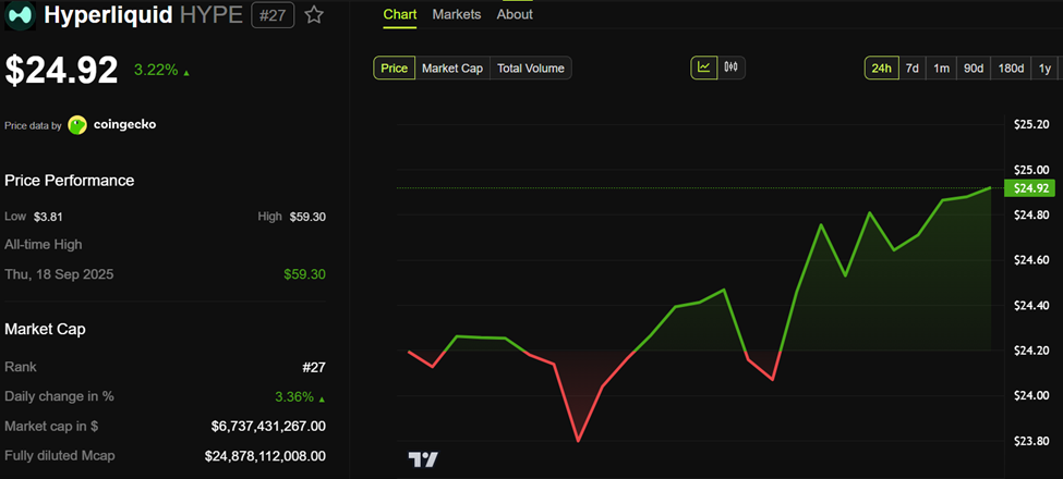 HYPE Hyperliquid Price