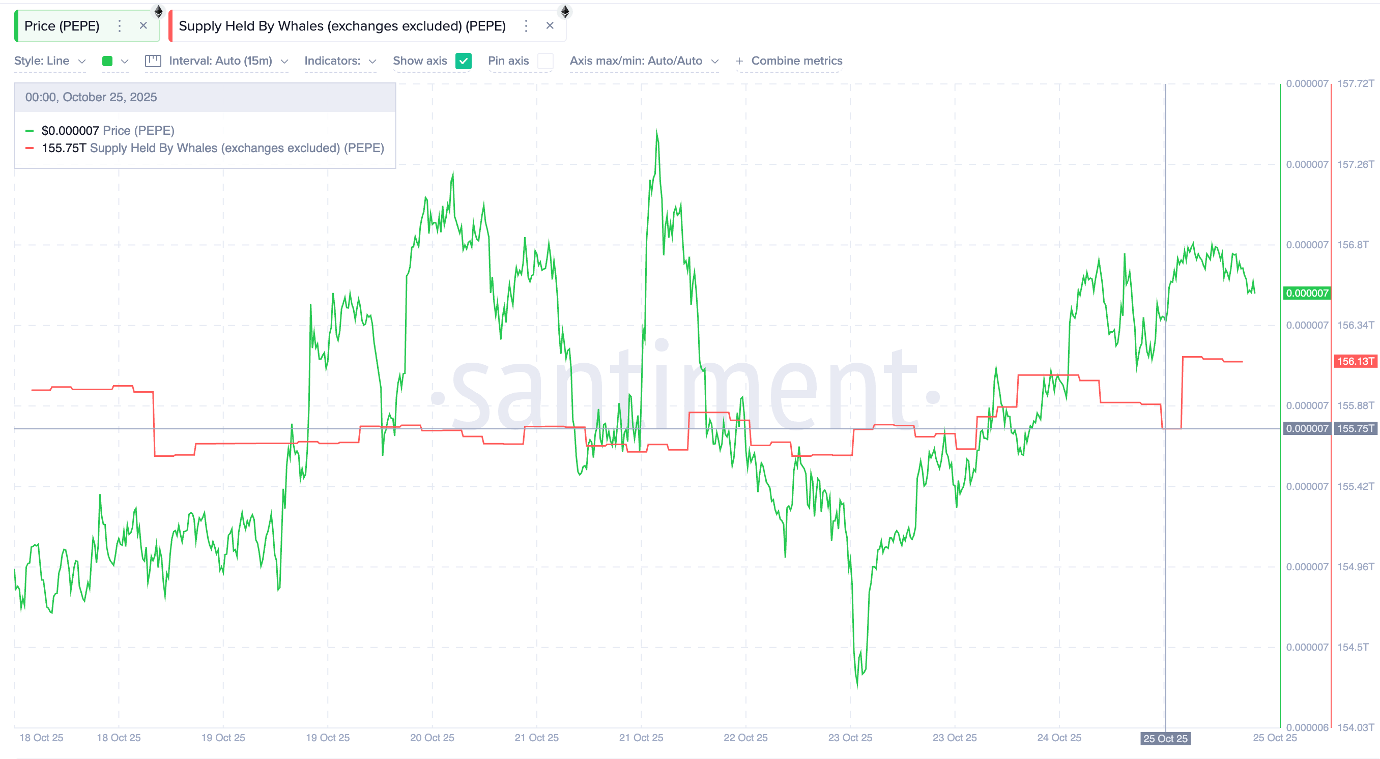 PEPE Price Analysis
