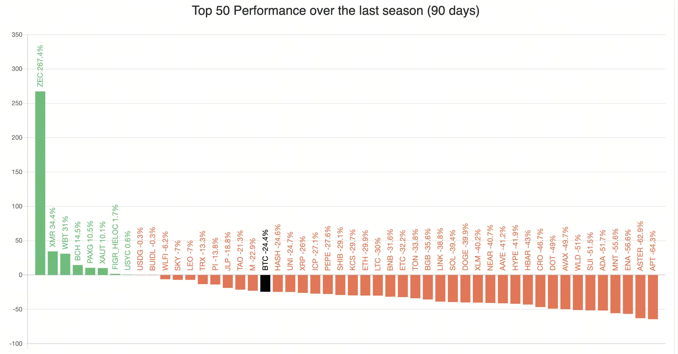 alt season performance