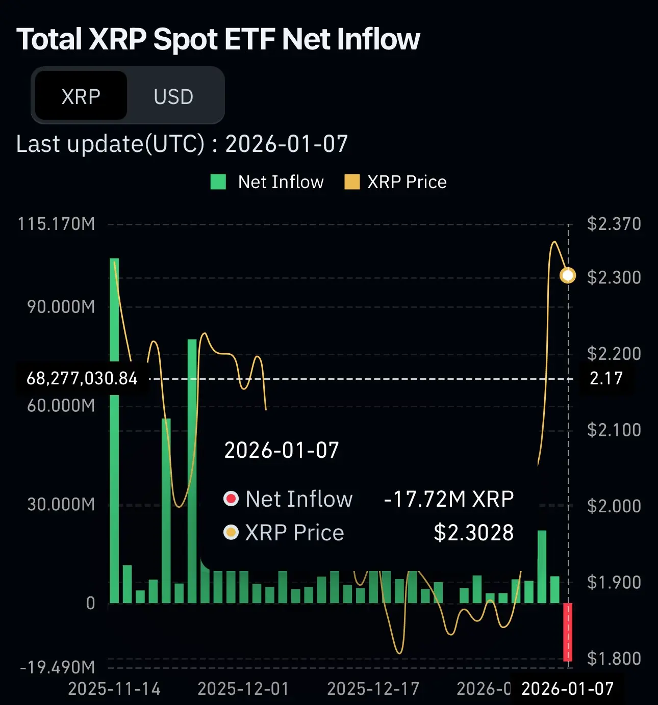 XRP ETF inflows