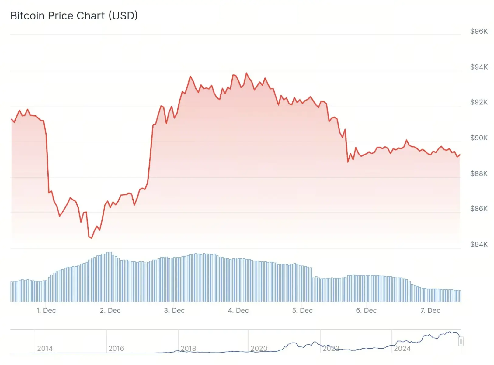 bitcoin price chart