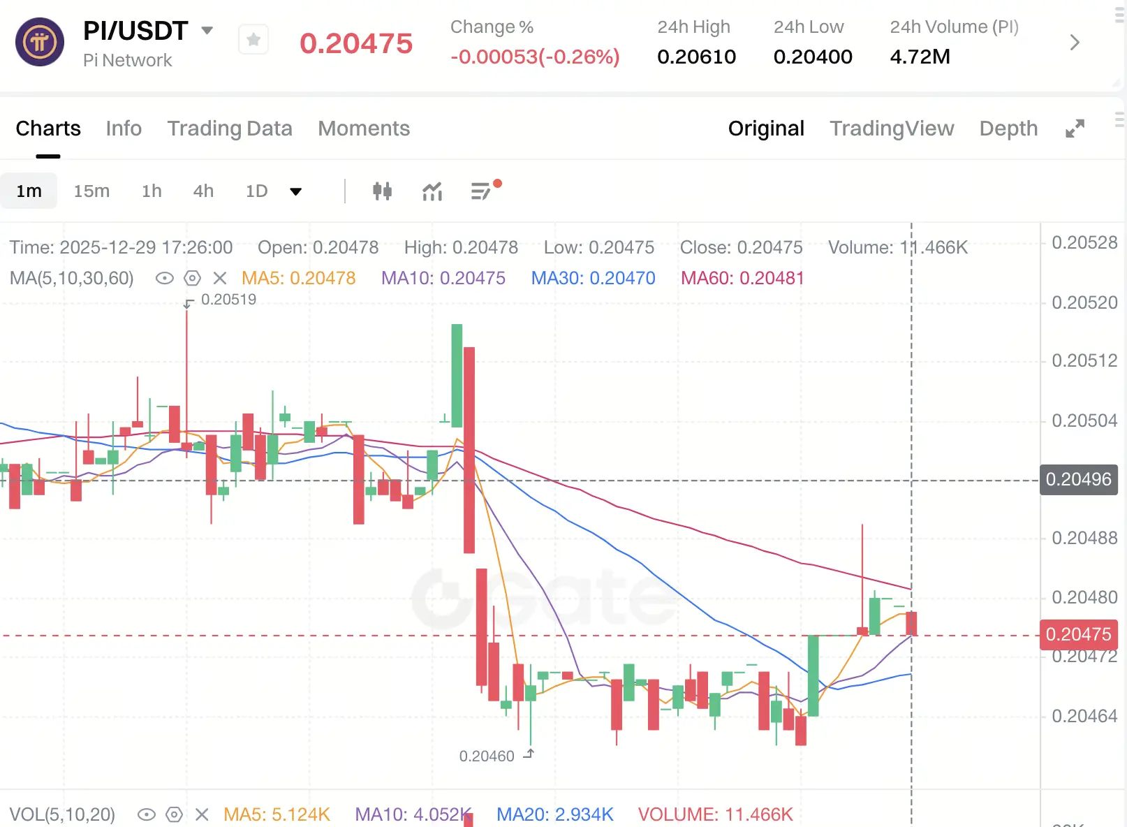 Pi Network Price Prediction