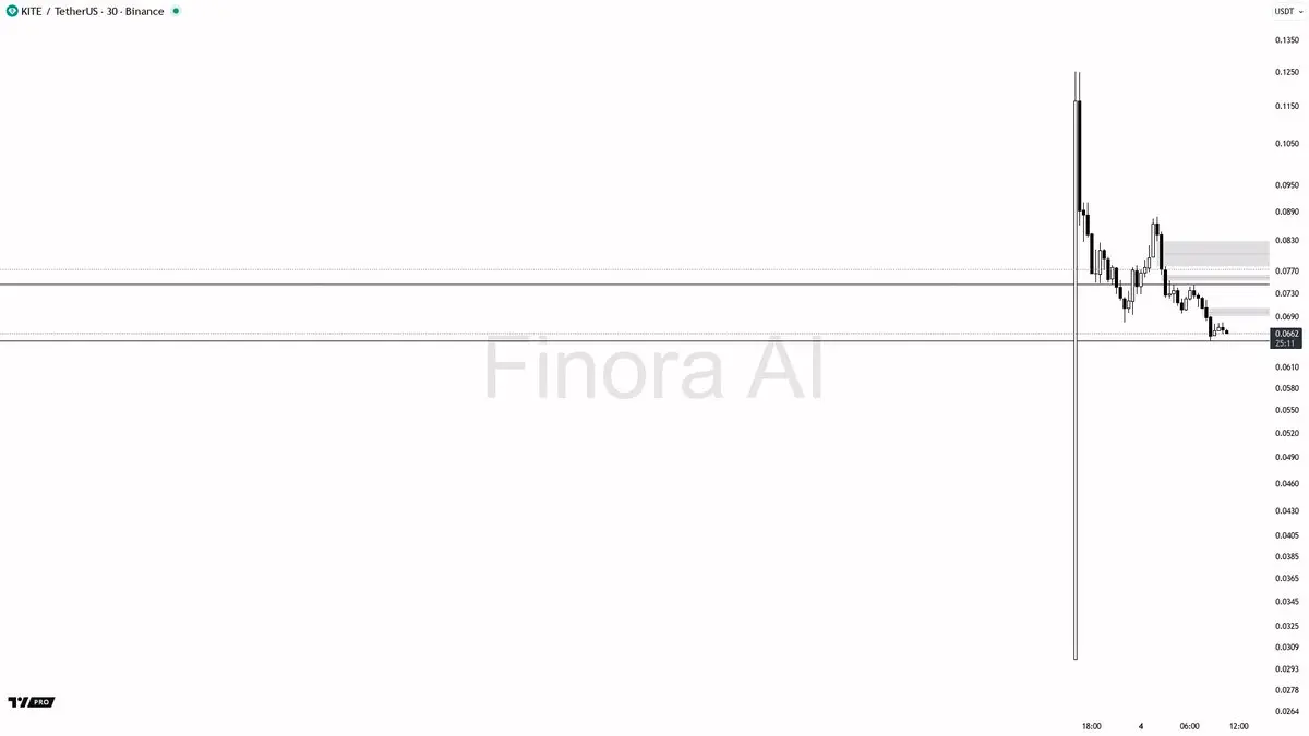 Kite AI (KITE) 价格