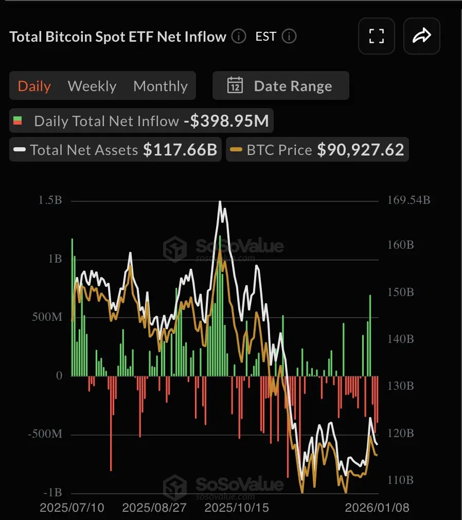 Bitcoin Spot ETF