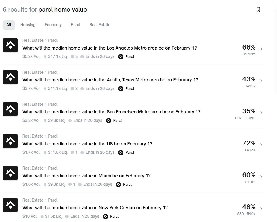 Polymarket's real estate prediction