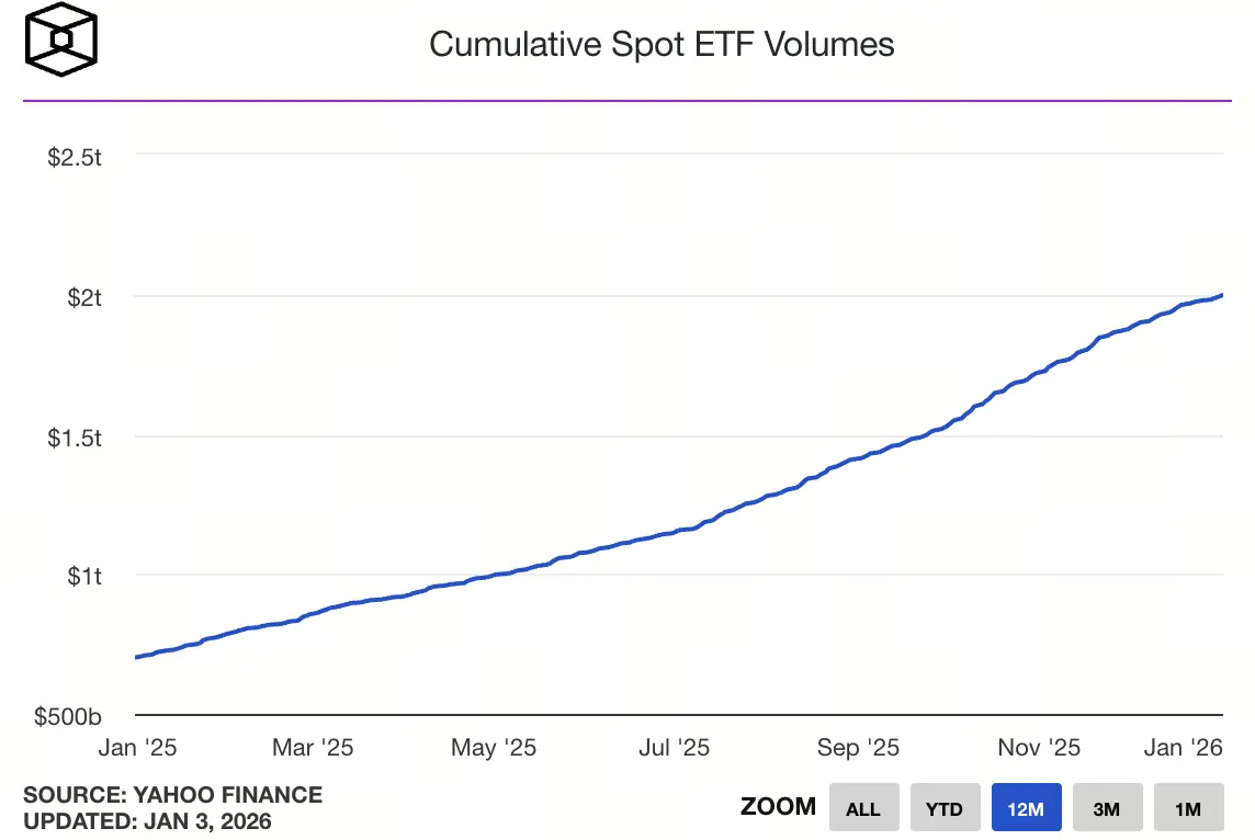 U.S. Spot Crypto ETFs