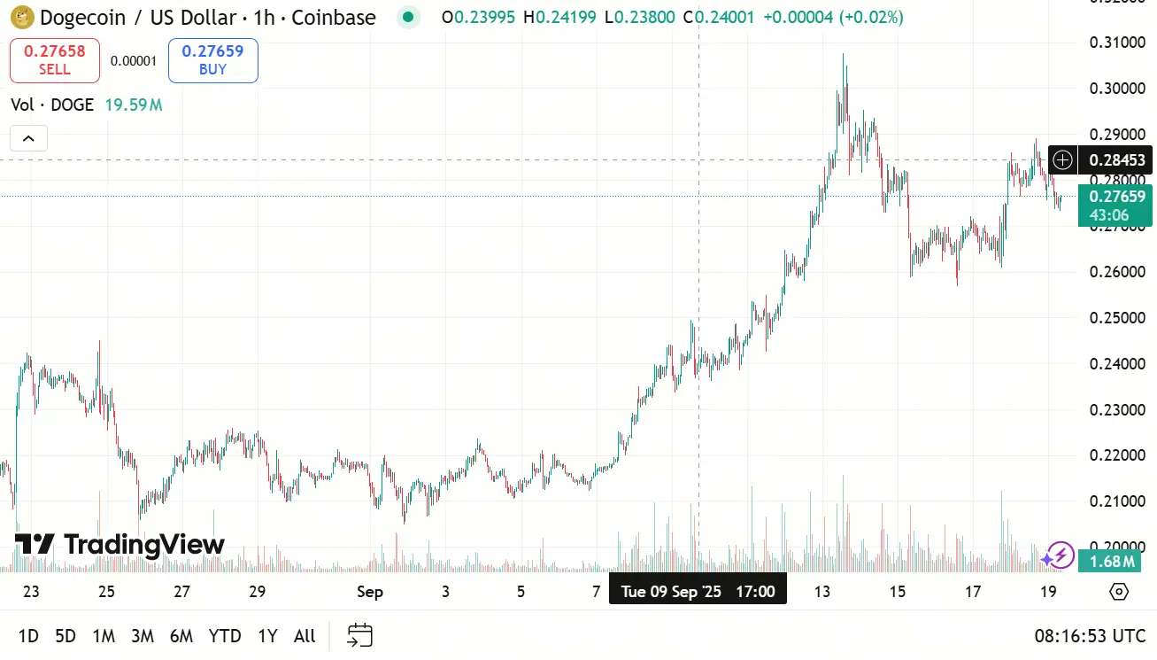 Source: TradingView