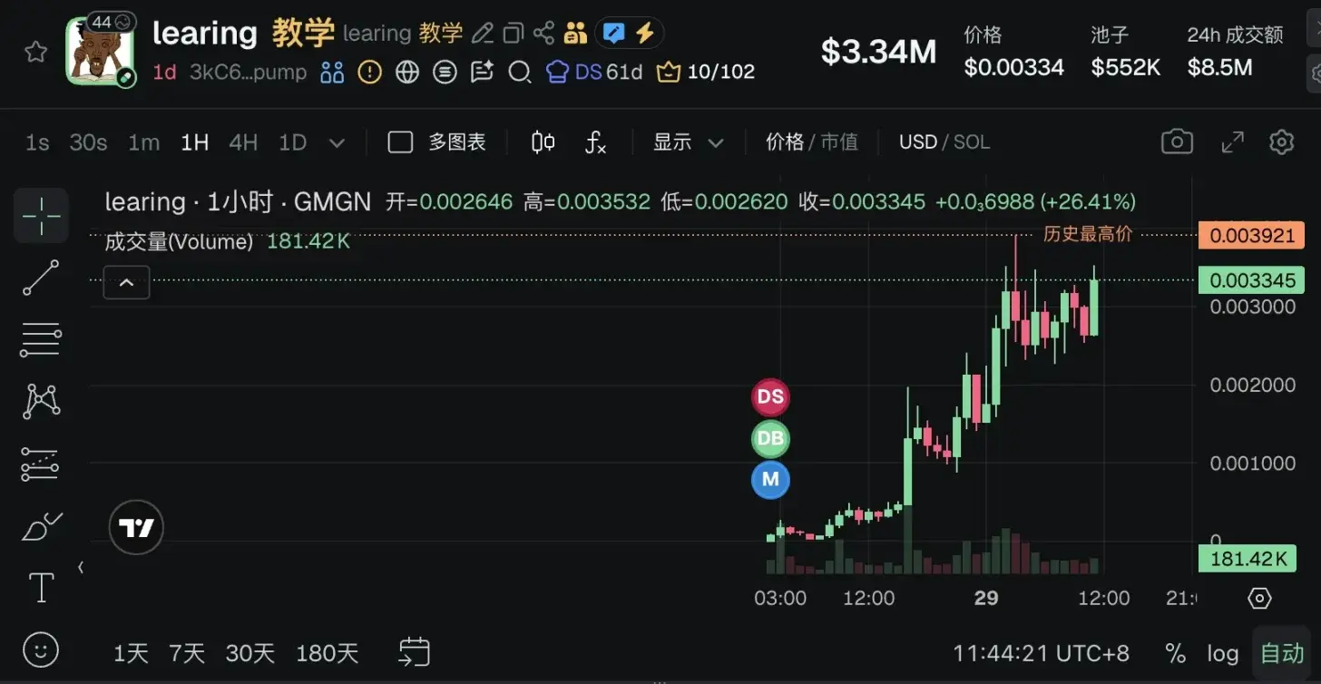 Nick Shirley learing