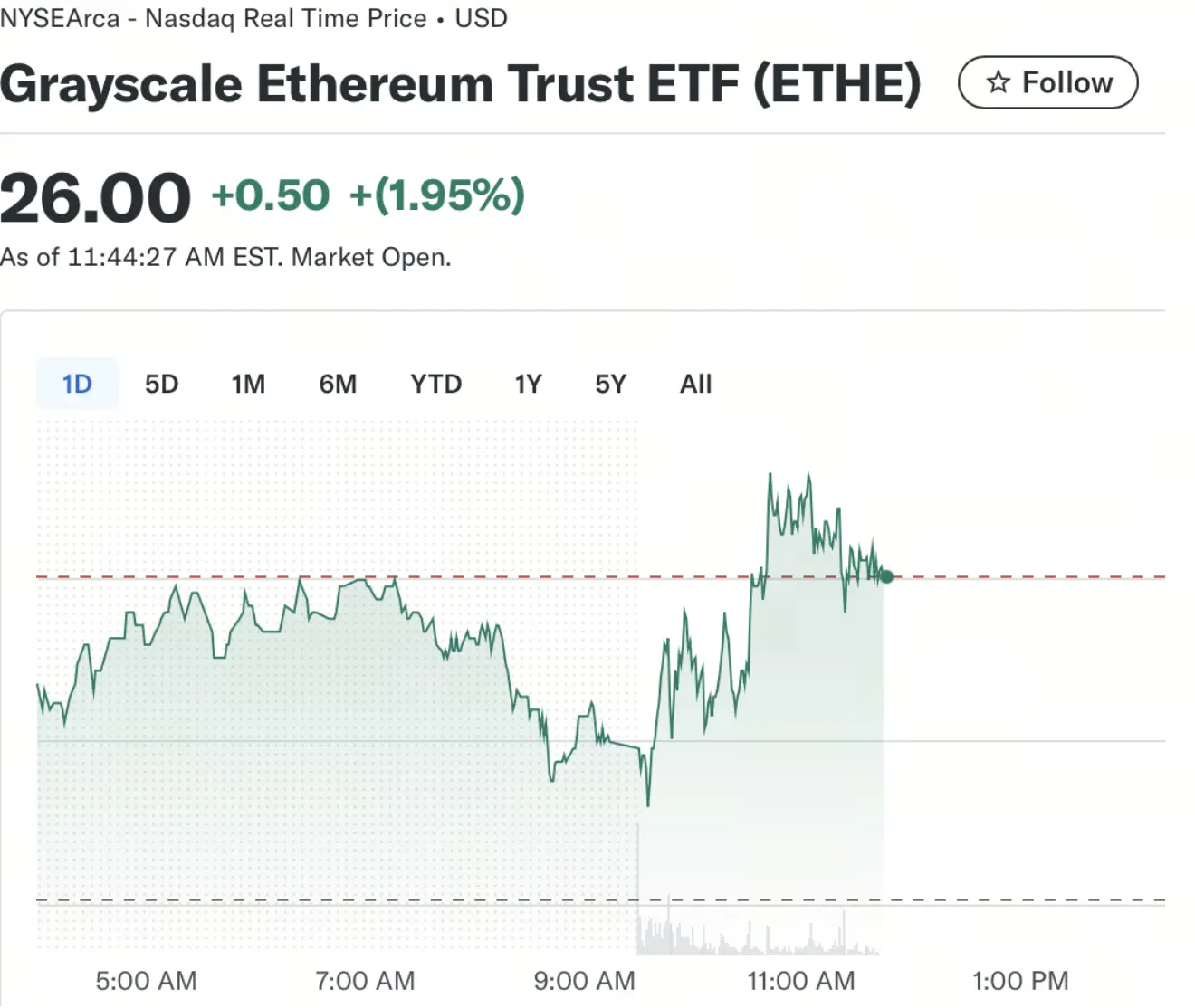 Grayscale Ethereum Trust ETF