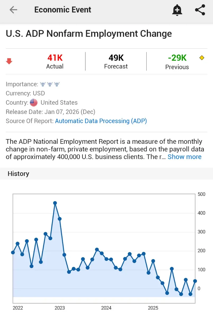 US Nonfarm Payrolls
