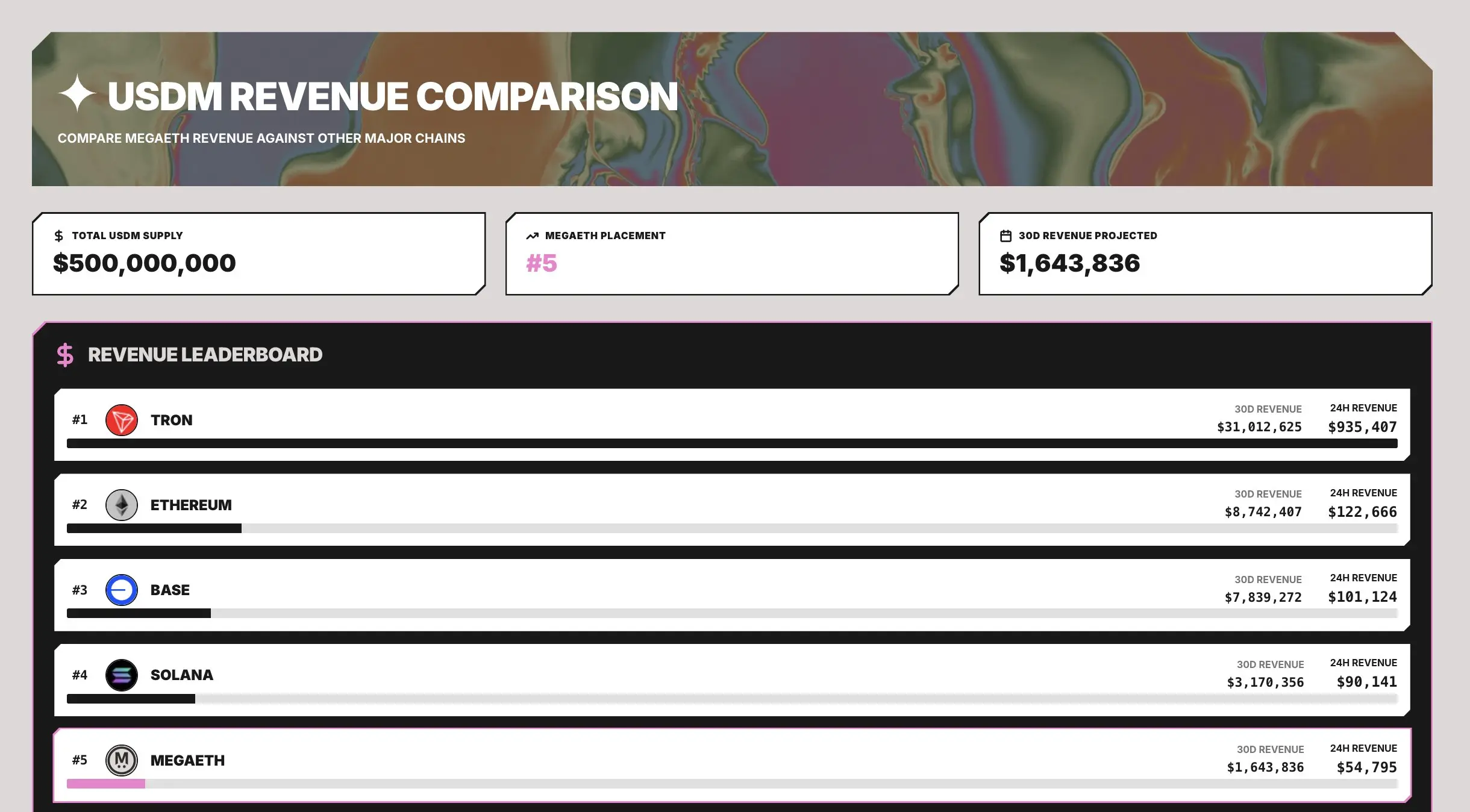 MegaETH前払い返金