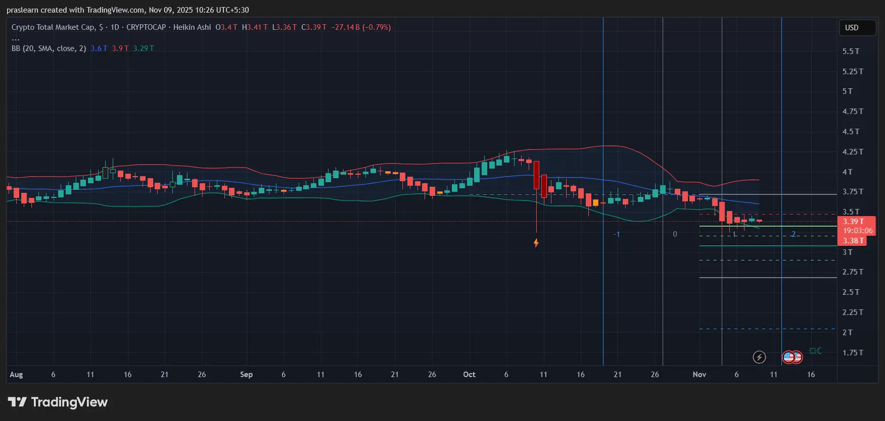 рынок криптовалют