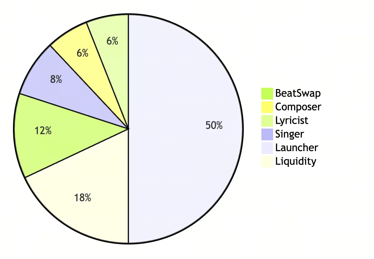 BeatSwap BTX token