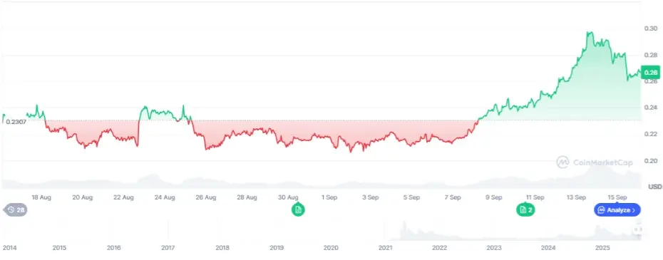 3 Altcoin Nổi Bật Nhất Trong Tháng 9 Và Tại Sao Ngôi Sao Mới Nổi Này Lại Chiếm Spotlight
