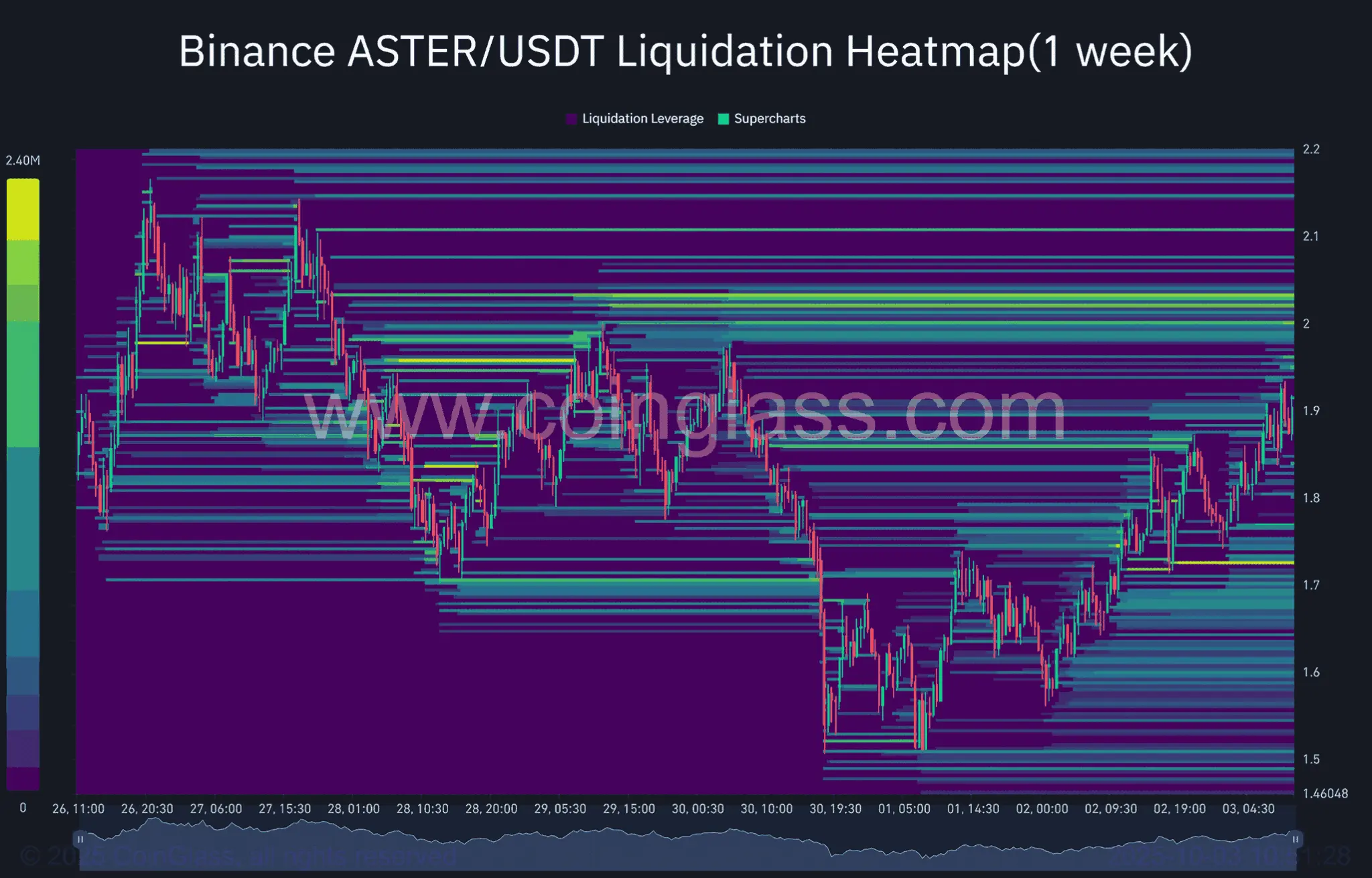Can the price of ASTER surpass this level and head towards $2.42?