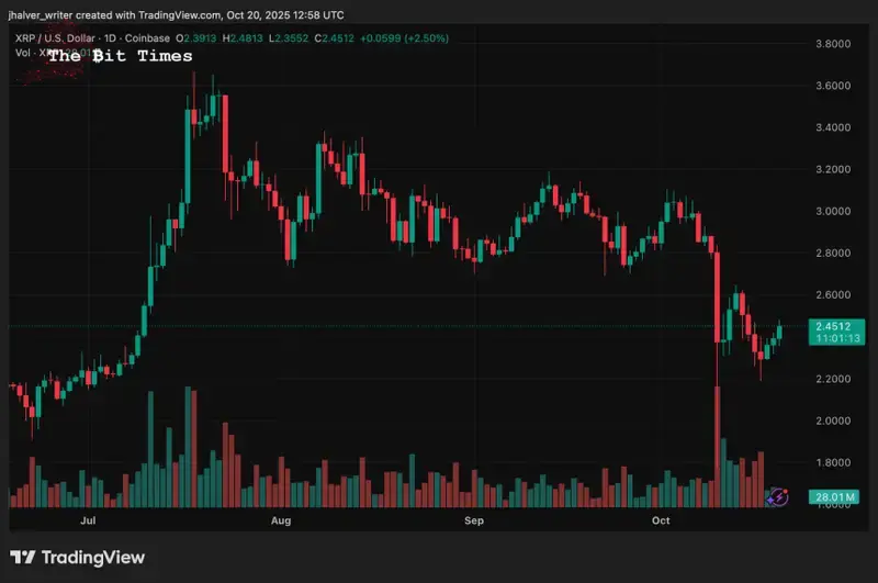 Ripple XRP XRPUSD