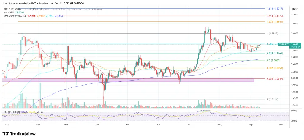 Harga XRP