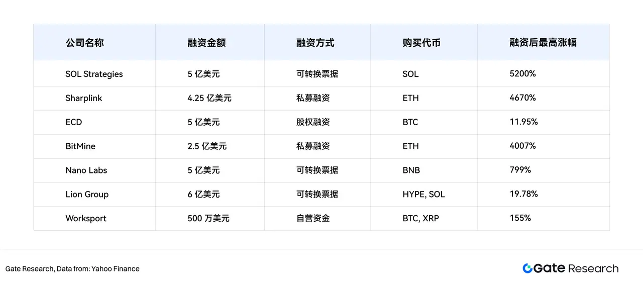 Gate研究院：解析上市公司与Aset Kripto的二元关系