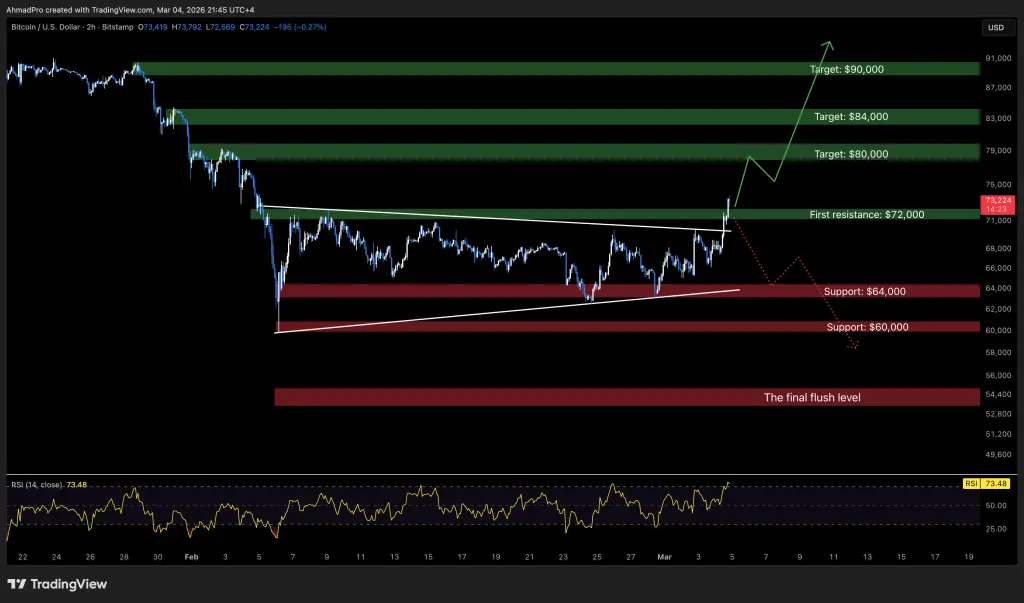 Bitcoin Price Analysis