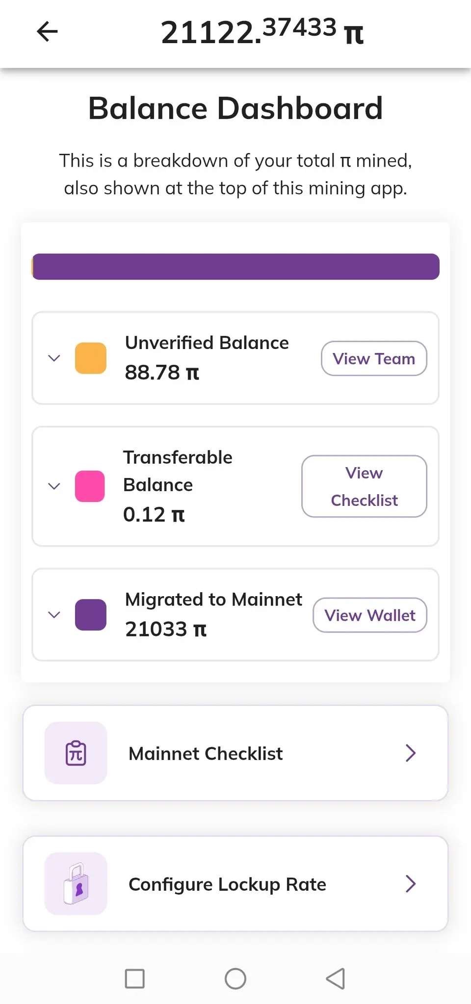 Pi Network早期礦工持倉