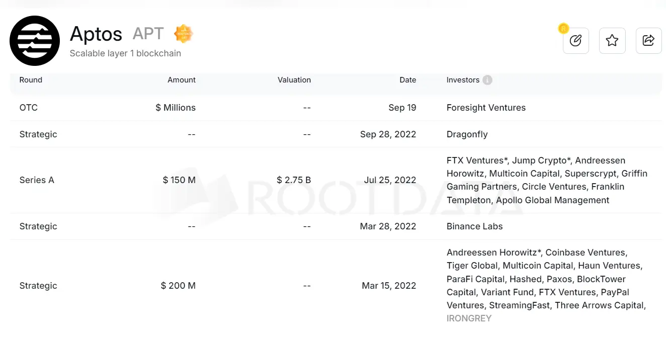 Metrics Ventures: Sui vs. Aptos, MOVE serisinin birinci blockchain'i kim?