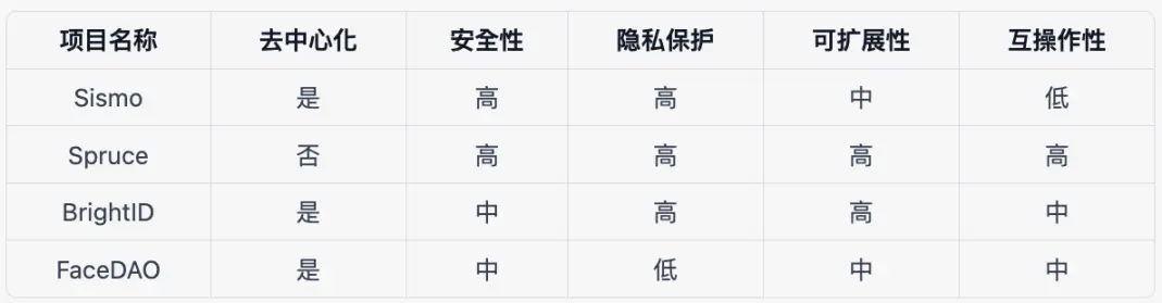 Source: Bing Ventures