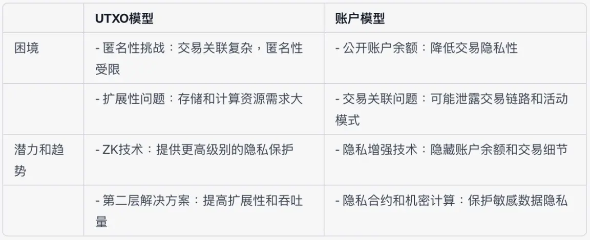 Source : Bing Ventures