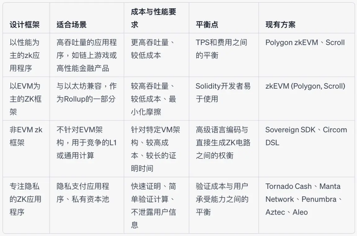 Source: Bing Ventures