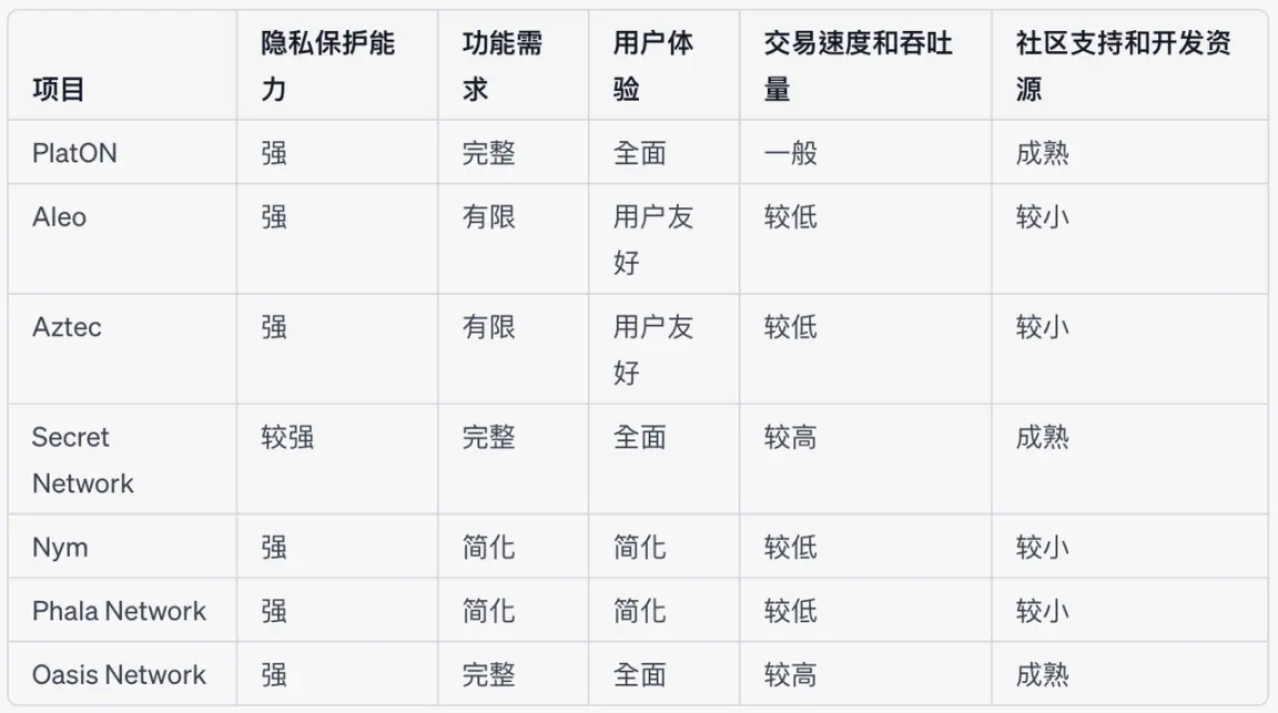 Source : Bing Ventures