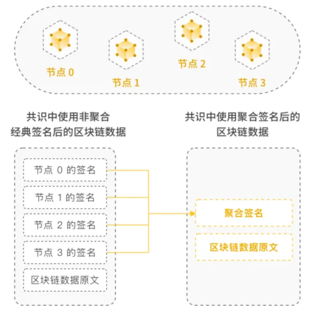 图 2:ECDSA 多签算法