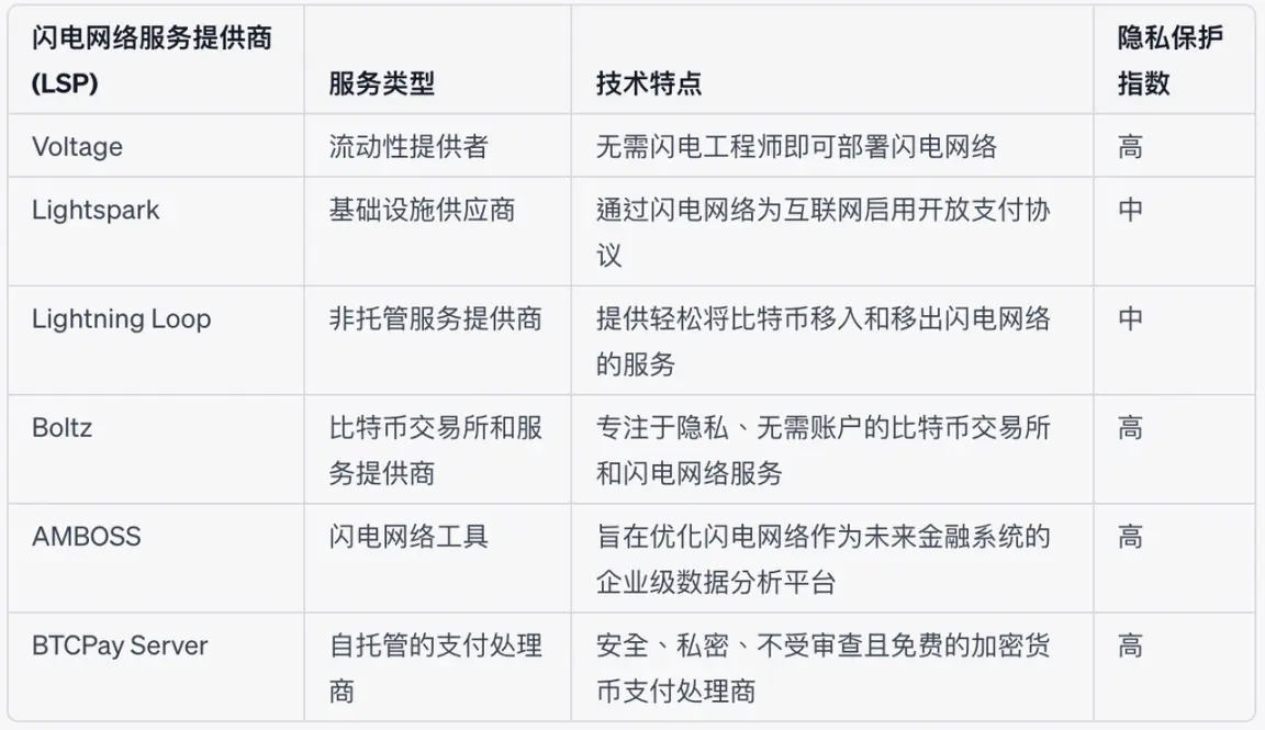 Source: GWEI Research