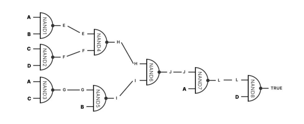 NAND 组成的电路