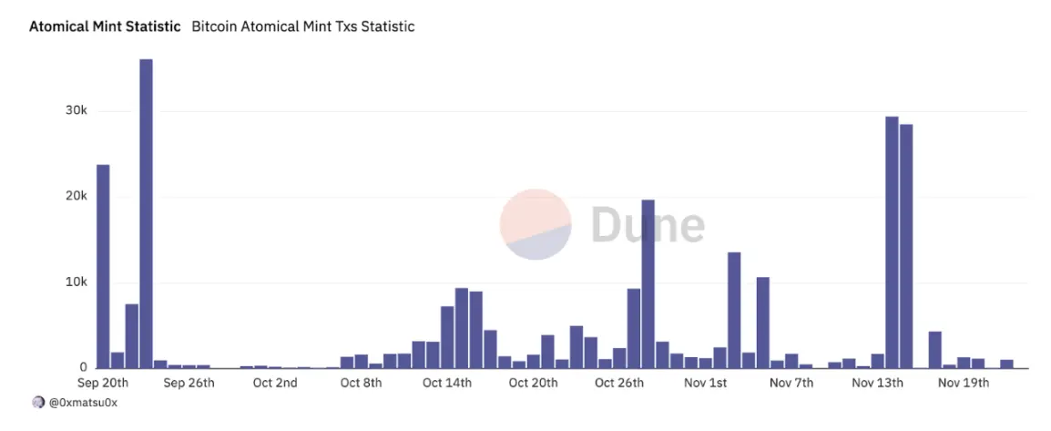 Atomical 铸造情况