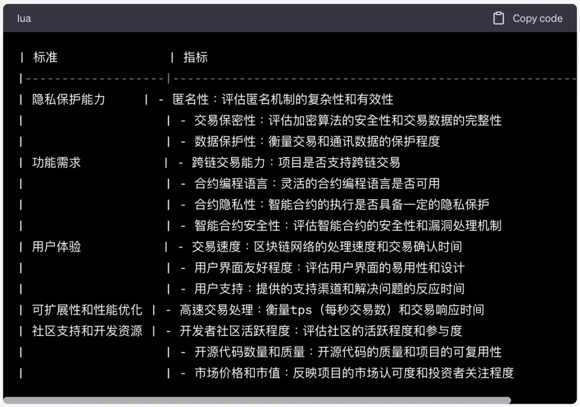 Source : Bing Ventures